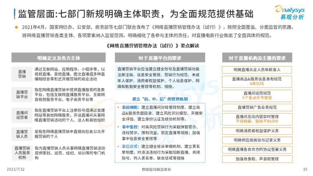 2021上半年直播電商行業(yè)洞察