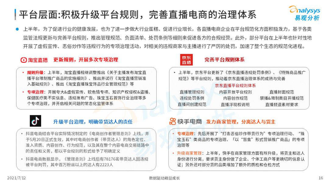 2021上半年直播電商行業(yè)洞察