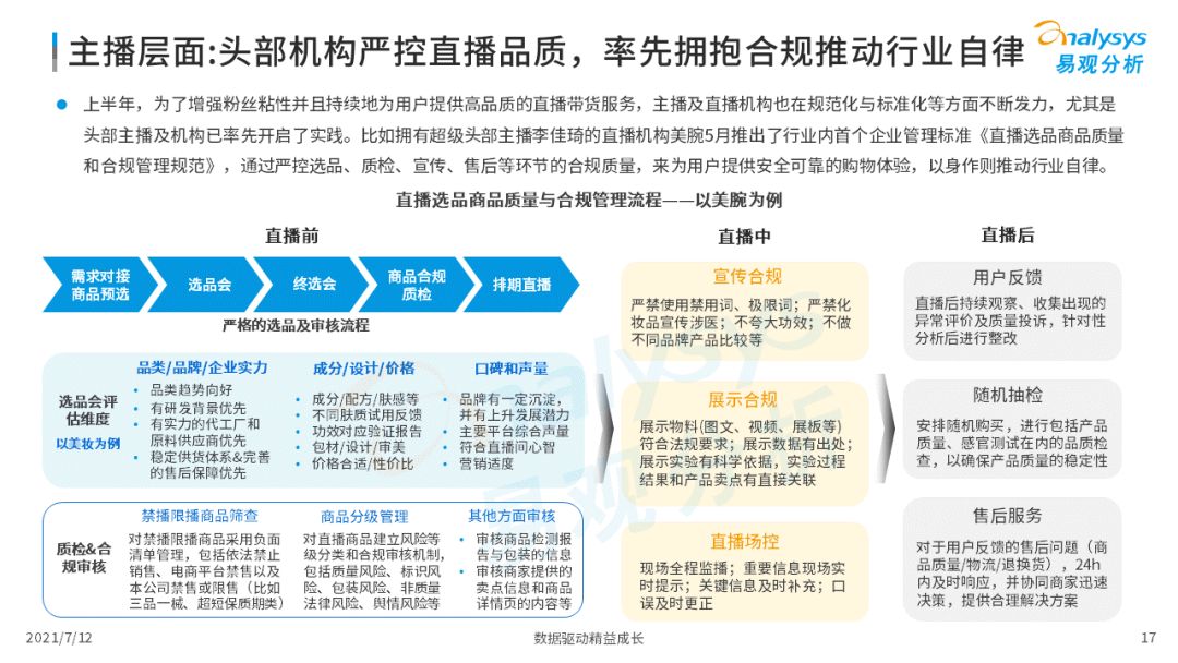 2021上半年直播電商行業(yè)洞察