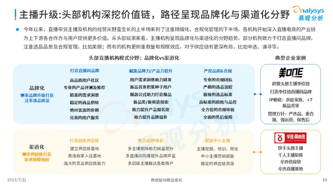 2021上半年直播電商行業(yè)洞察