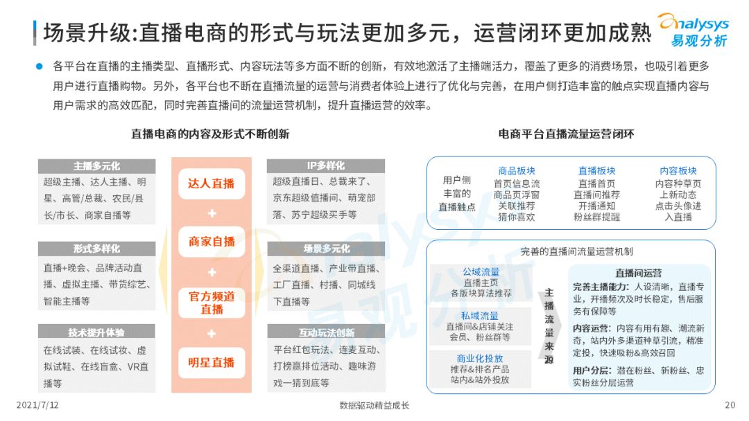 2021上半年直播電商行業(yè)洞察