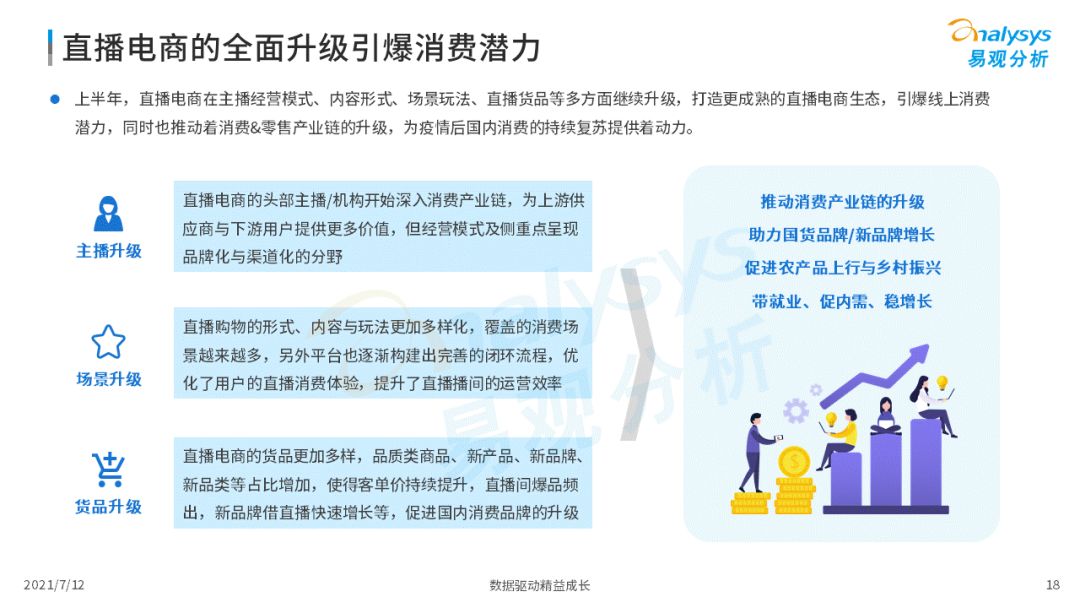 2021上半年直播電商行業(yè)洞察