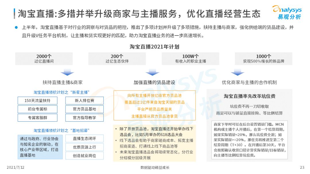 2021上半年直播電商行業(yè)洞察
