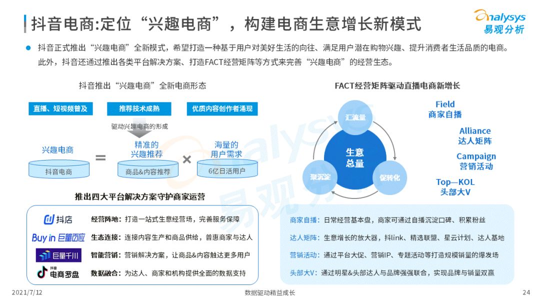 2021上半年直播電商行業(yè)洞察