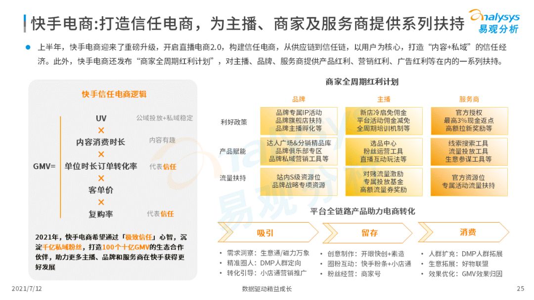 2021上半年直播電商行業(yè)洞察