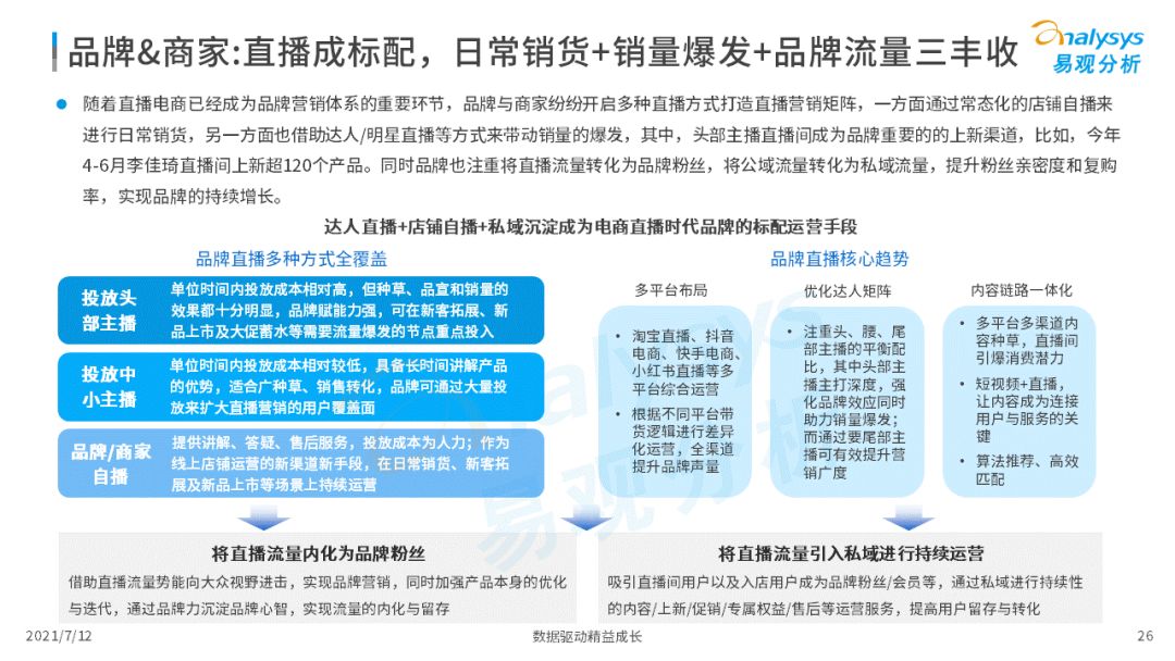 2021上半年直播電商行業(yè)洞察