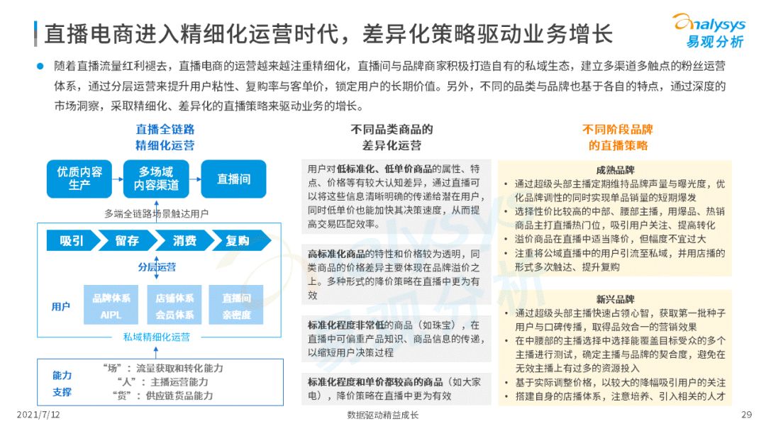 2021上半年直播電商行業(yè)洞察