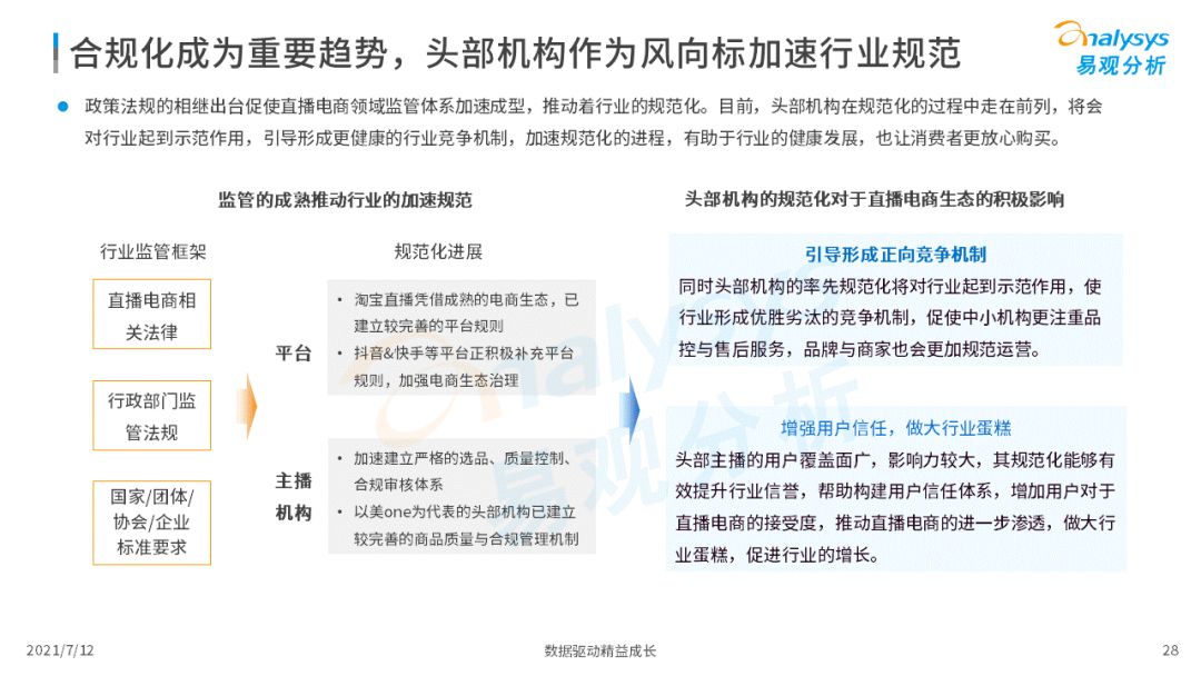 2021上半年直播電商行業(yè)洞察