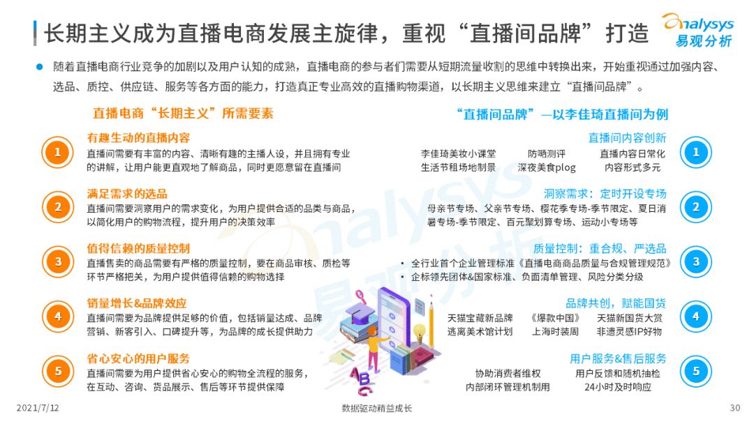 2021上半年直播電商行業(yè)洞察