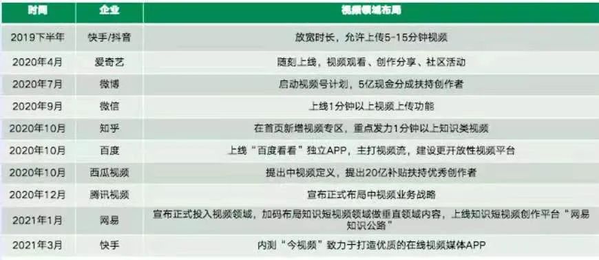 抖音網(wǎng)頁版透漏出字節(jié)跳動的焦慮和野心