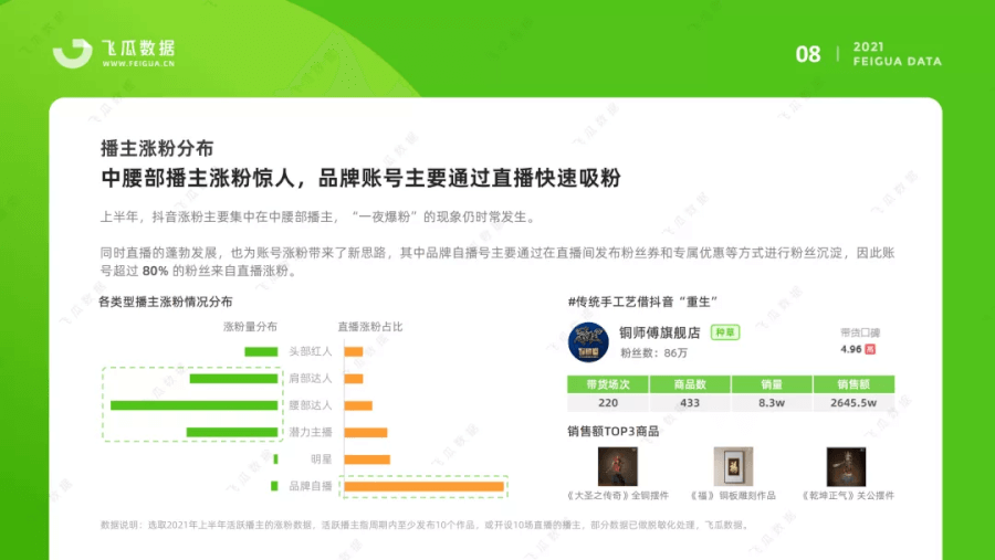 021上半年抖音短視頻及電商直播研究報(bào)告