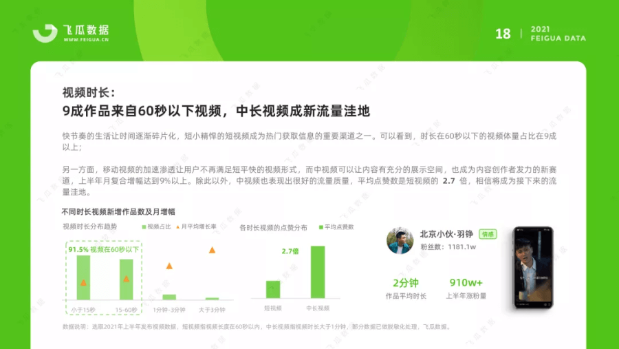 021上半年抖音短視頻及電商直播研究報(bào)告
