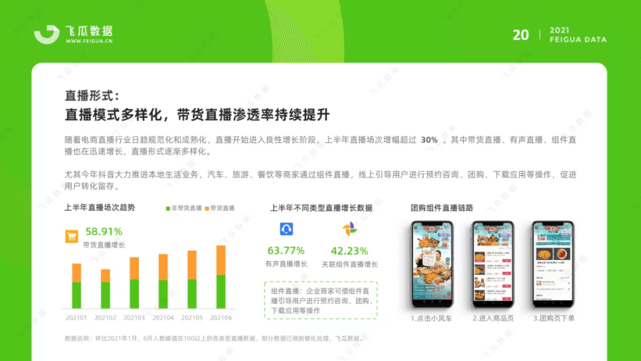 021上半年抖音短視頻及電商直播研究報(bào)告