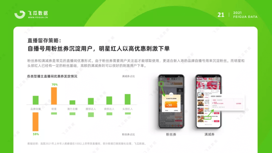 021上半年抖音短視頻及電商直播研究報(bào)告