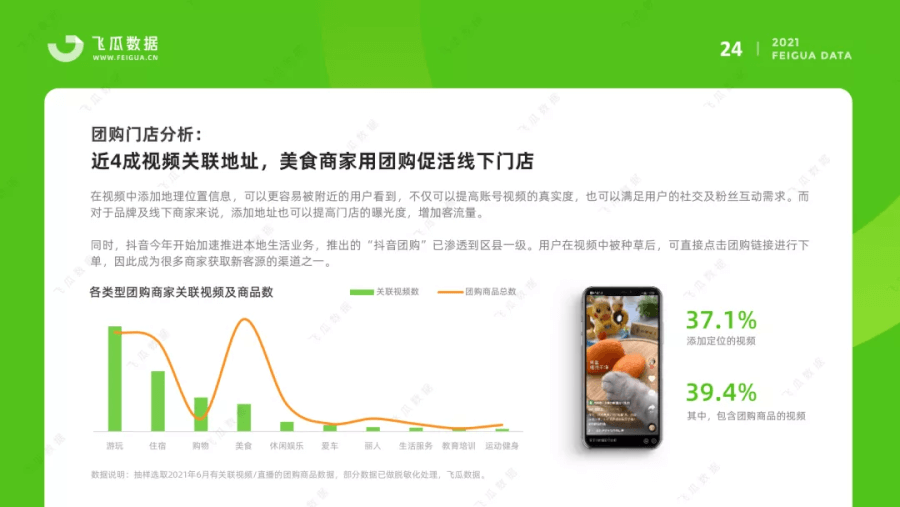 021上半年抖音短視頻及電商直播研究報(bào)告