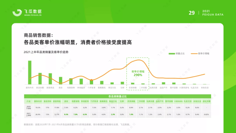 021上半年抖音短視頻及電商直播研究報(bào)告