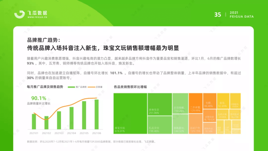 021上半年抖音短視頻及電商直播研究報(bào)告