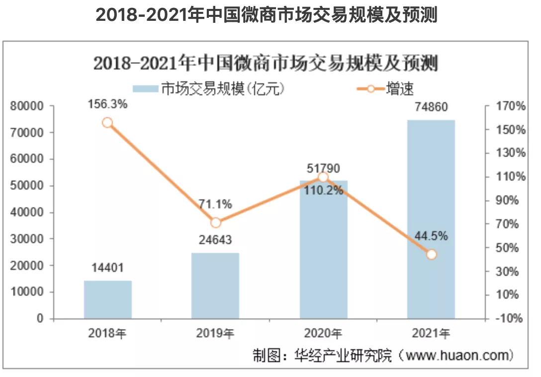 拼多多收編微商