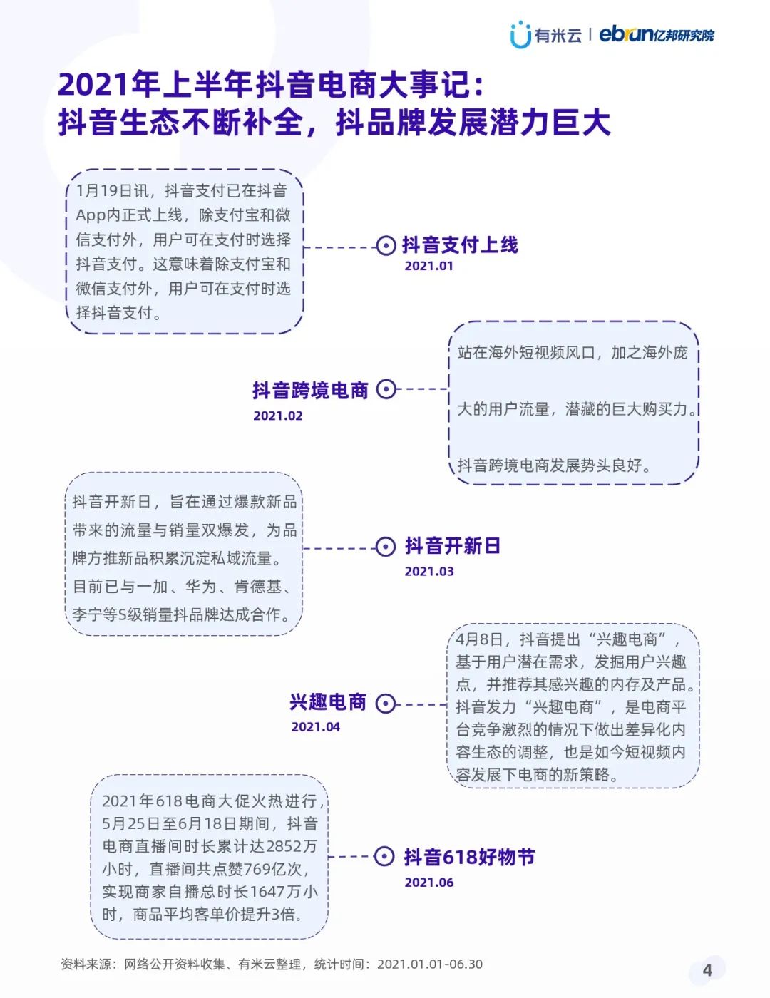 021年上半年抖音品牌營(yíng)銷白皮書(shū)"