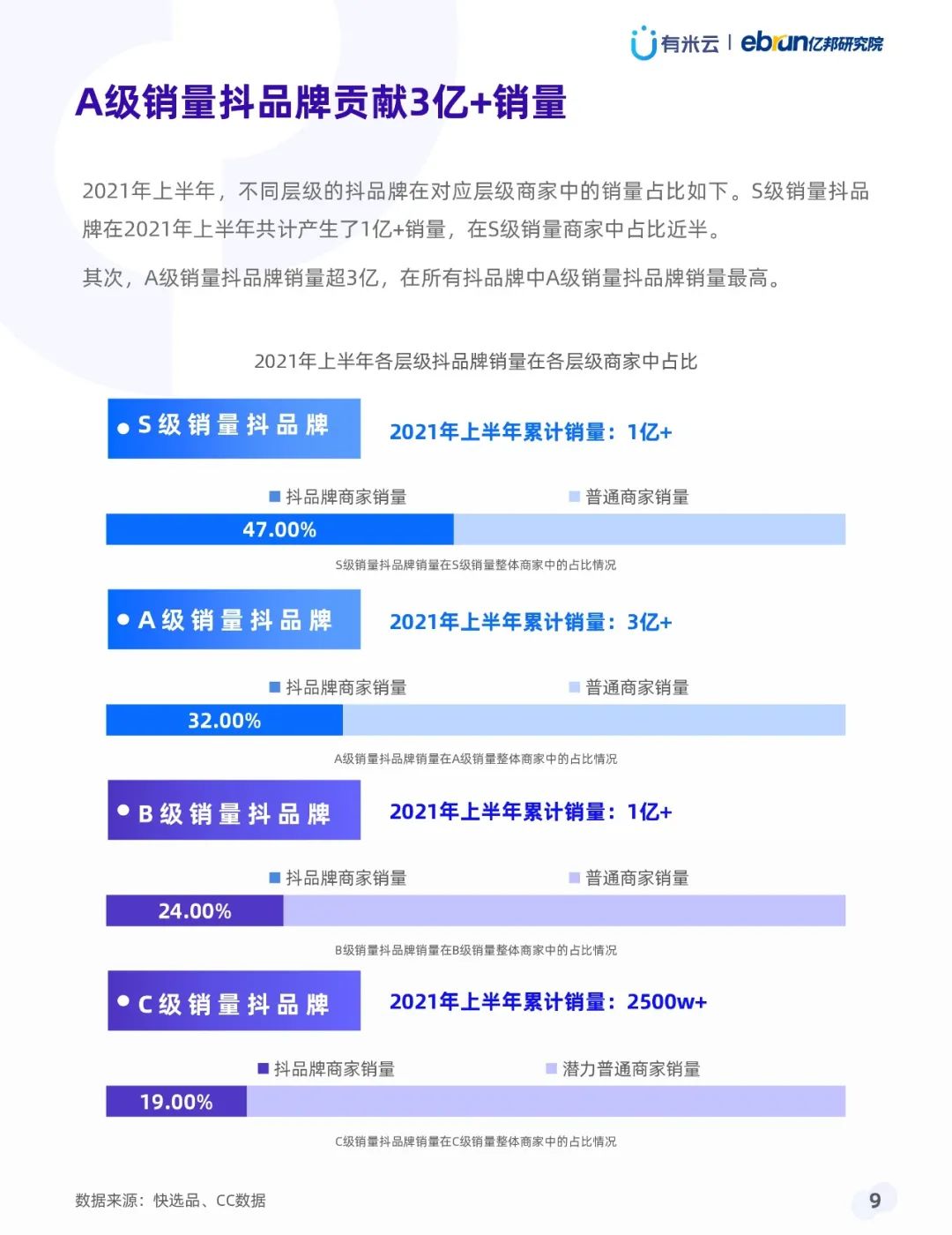 021年上半年抖音品牌營(yíng)銷白皮書(shū)"