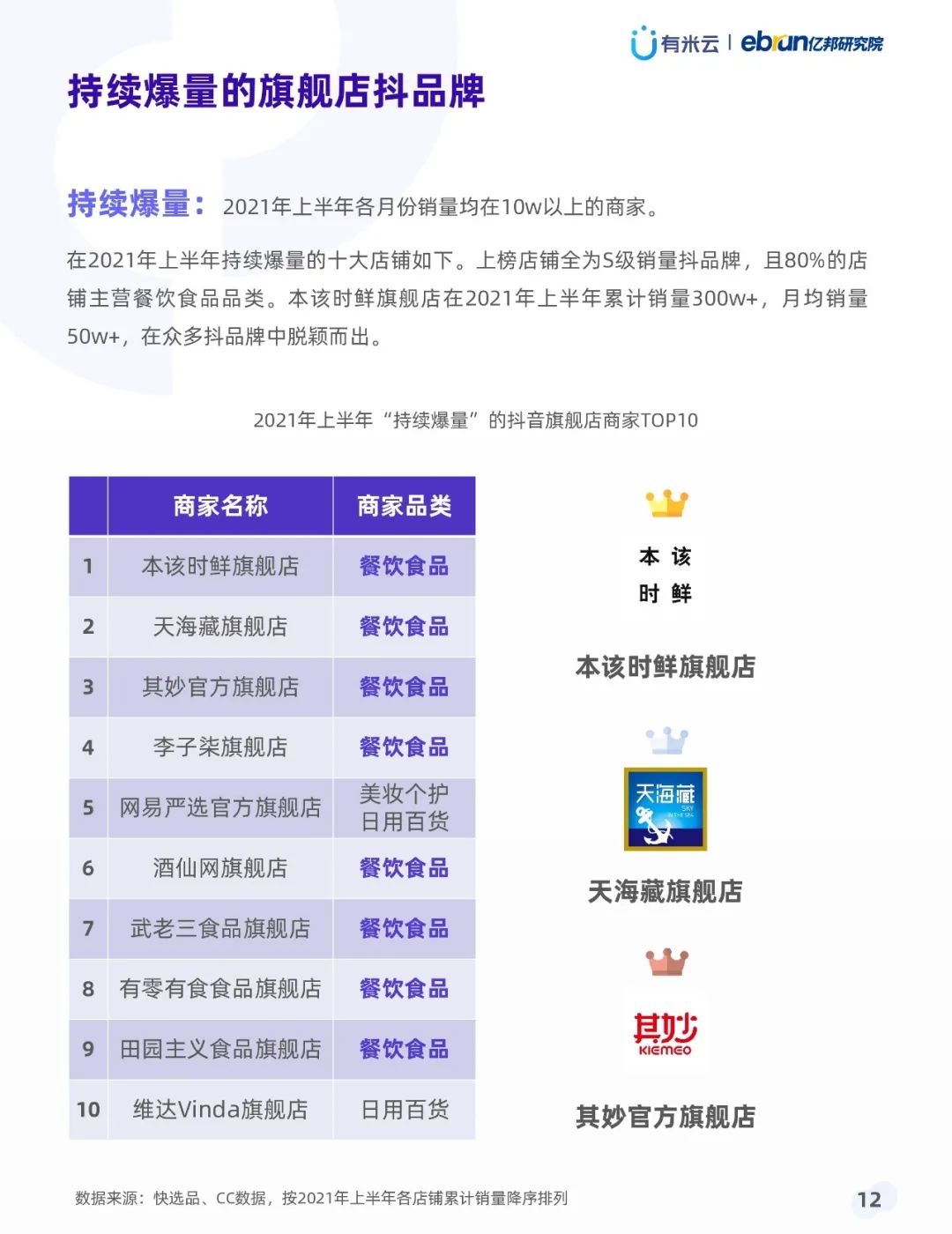 021年上半年抖音品牌營(yíng)銷白皮書(shū)"