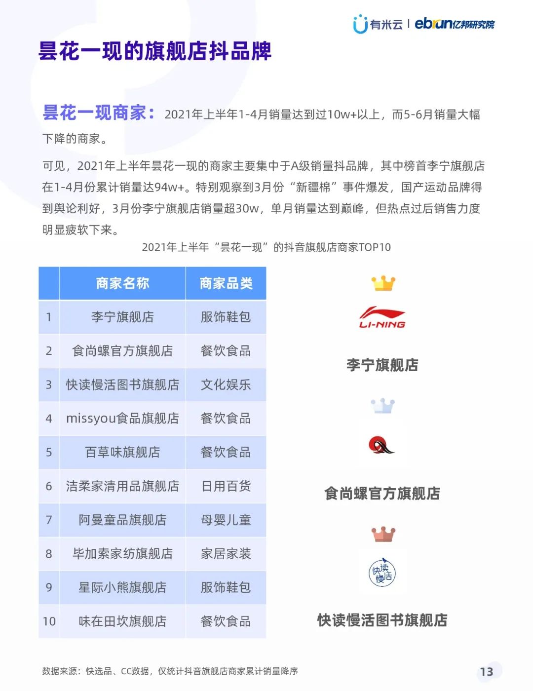 021年上半年抖音品牌營(yíng)銷白皮書(shū)"