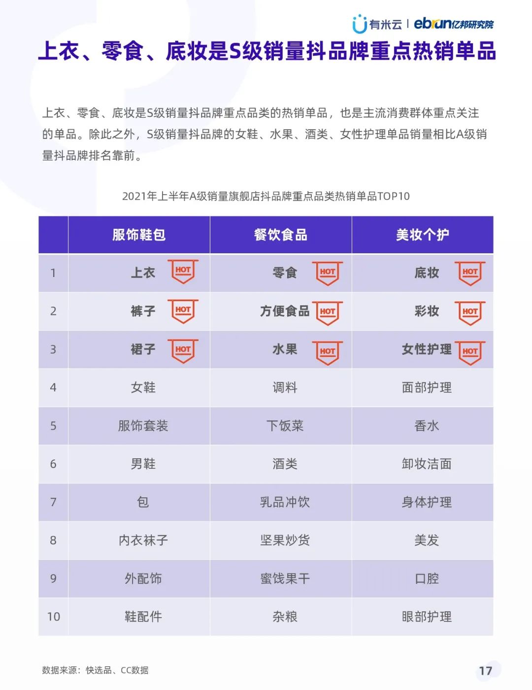021年上半年抖音品牌營(yíng)銷白皮書(shū)"