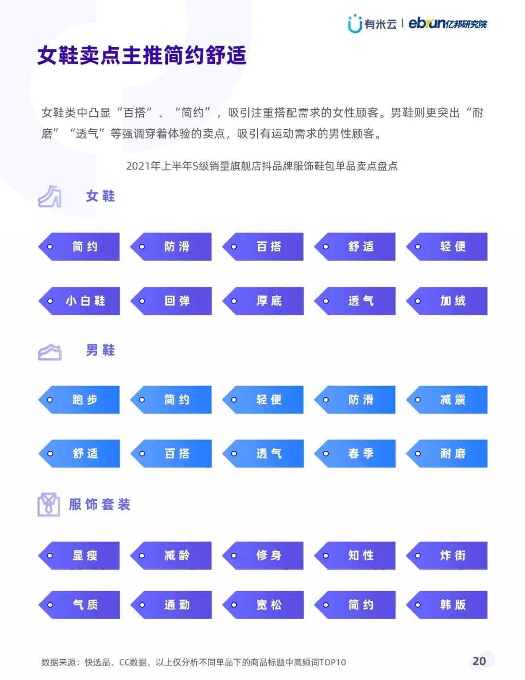 021年上半年抖音品牌營(yíng)銷白皮書(shū)"