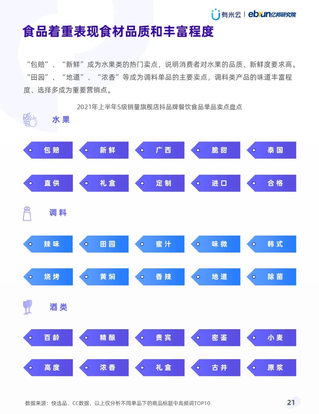 021年上半年抖音品牌營(yíng)銷白皮書(shū)"