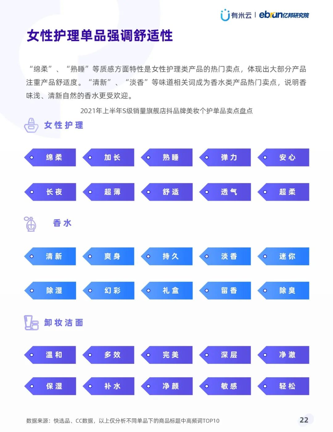 021年上半年抖音品牌營(yíng)銷白皮書(shū)"
