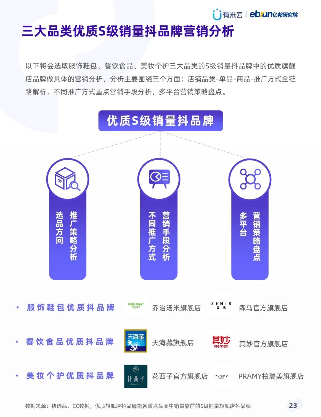 021年上半年抖音品牌營(yíng)銷白皮書(shū)"
