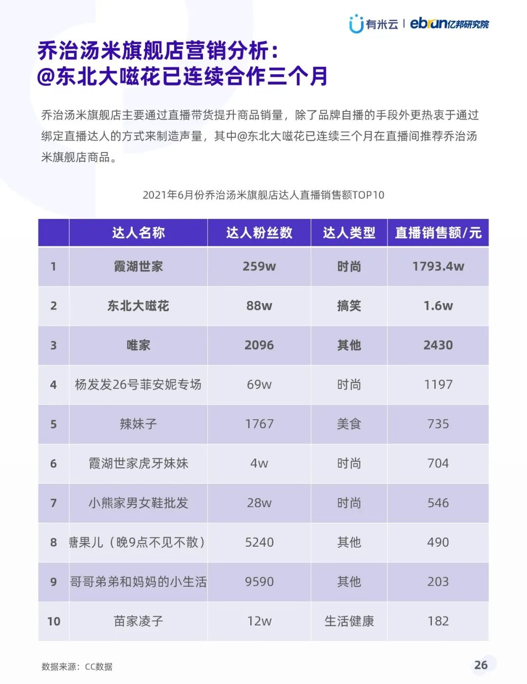 021年上半年抖音品牌營(yíng)銷白皮書(shū)"