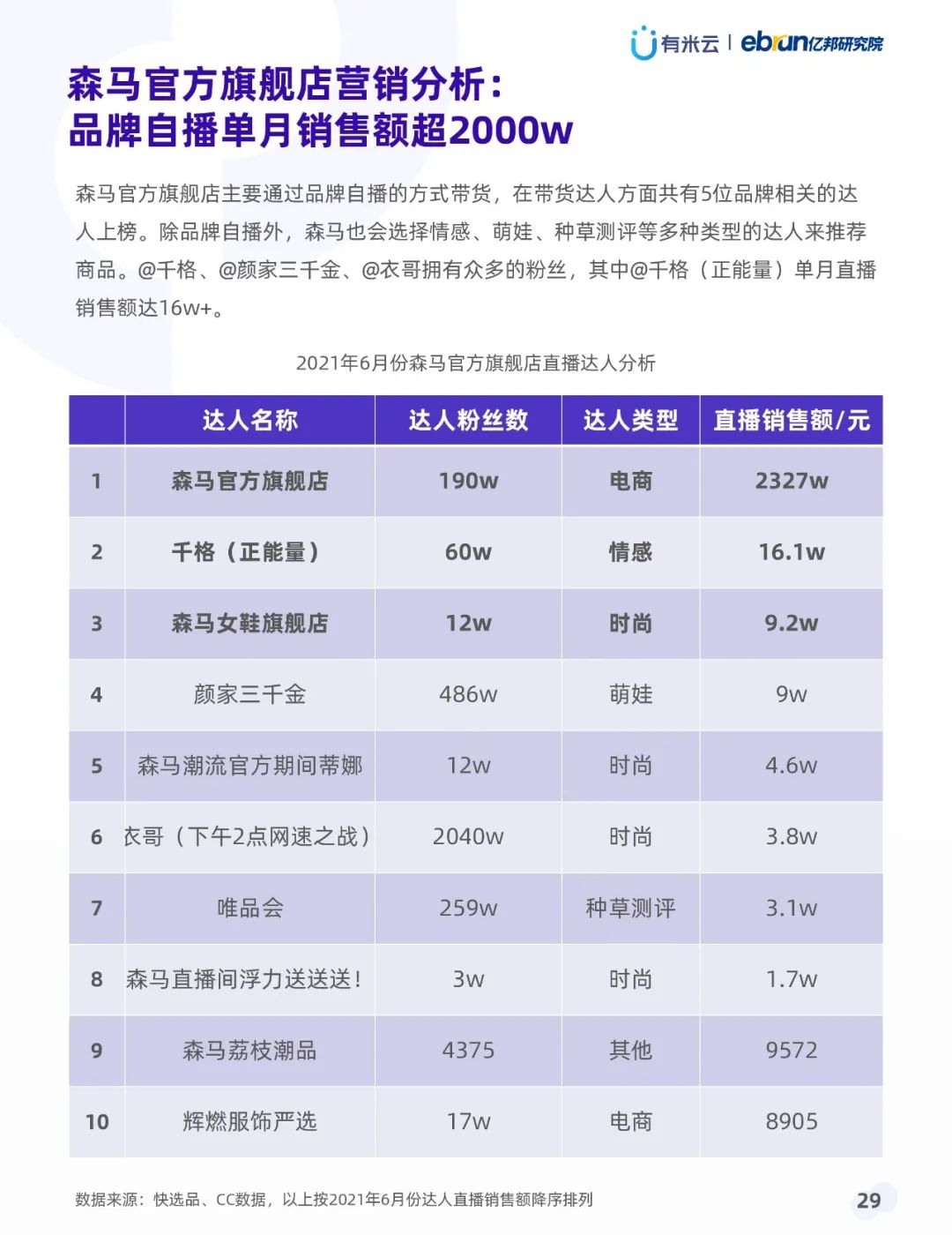 021年上半年抖音品牌營(yíng)銷白皮書(shū)"