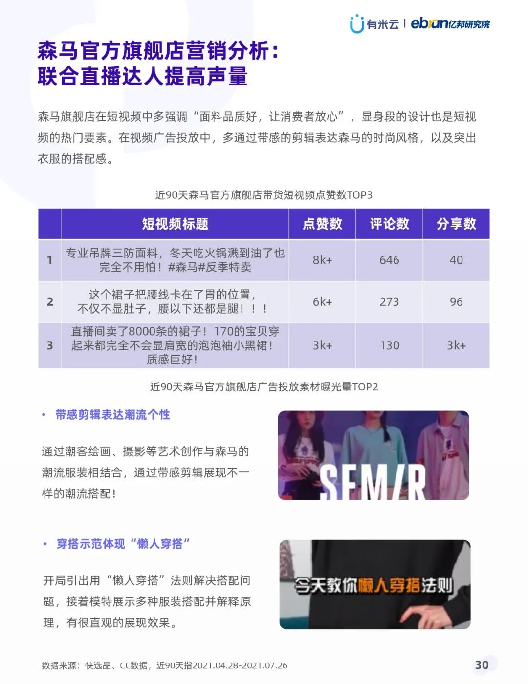 021年上半年抖音品牌營(yíng)銷白皮書(shū)"