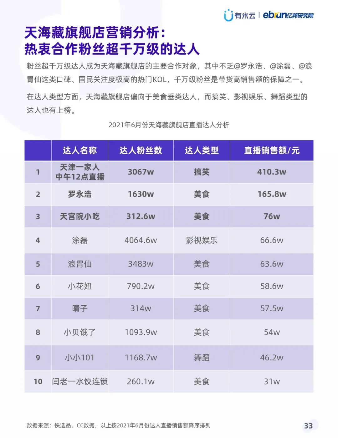 021年上半年抖音品牌營(yíng)銷白皮書(shū)"