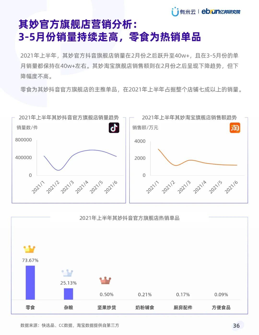 021年上半年抖音品牌營(yíng)銷白皮書(shū)"