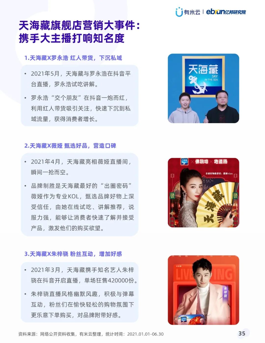 021年上半年抖音品牌營(yíng)銷白皮書(shū)"