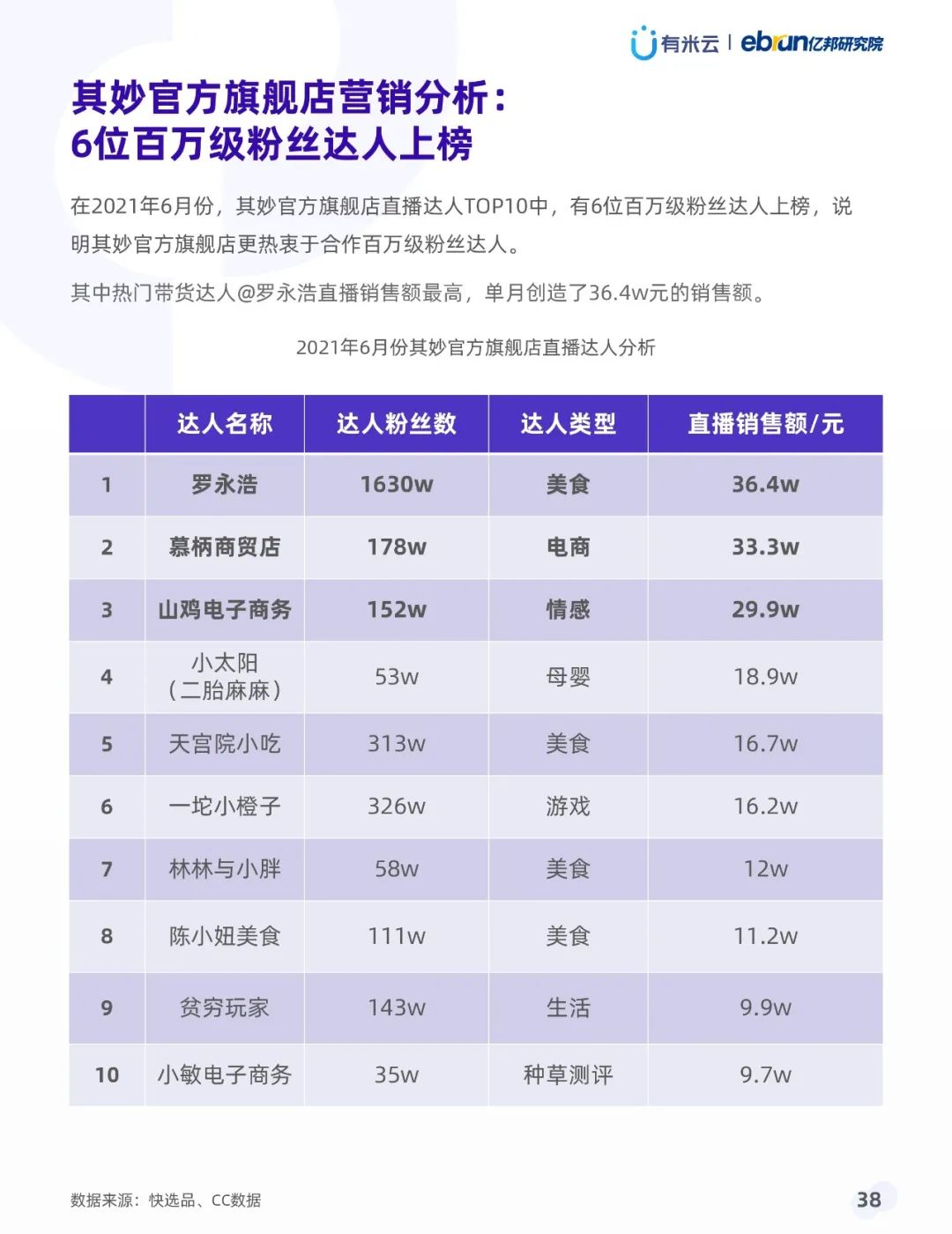 021年上半年抖音品牌營(yíng)銷白皮書(shū)"
