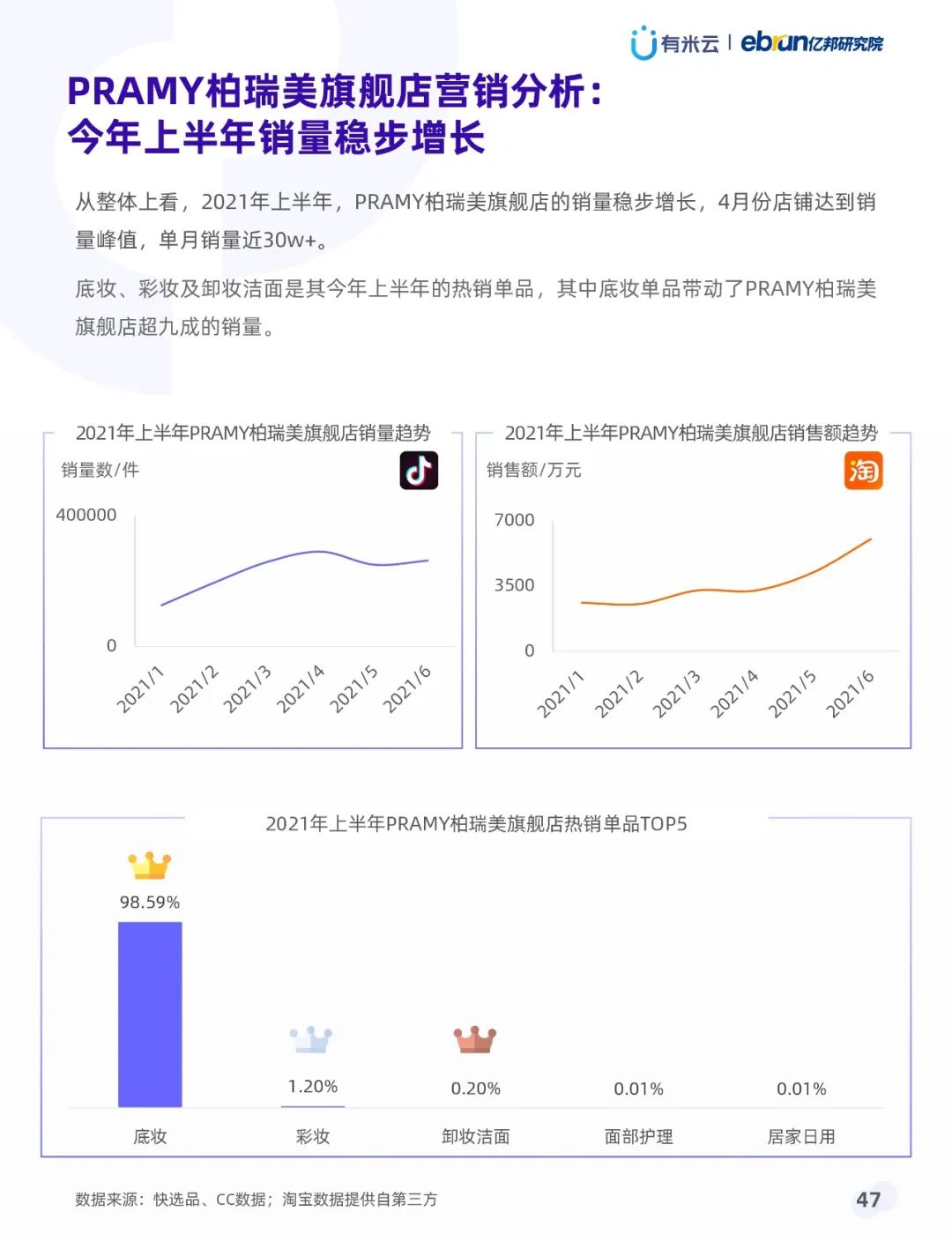 021年上半年抖音品牌營(yíng)銷白皮書(shū)"