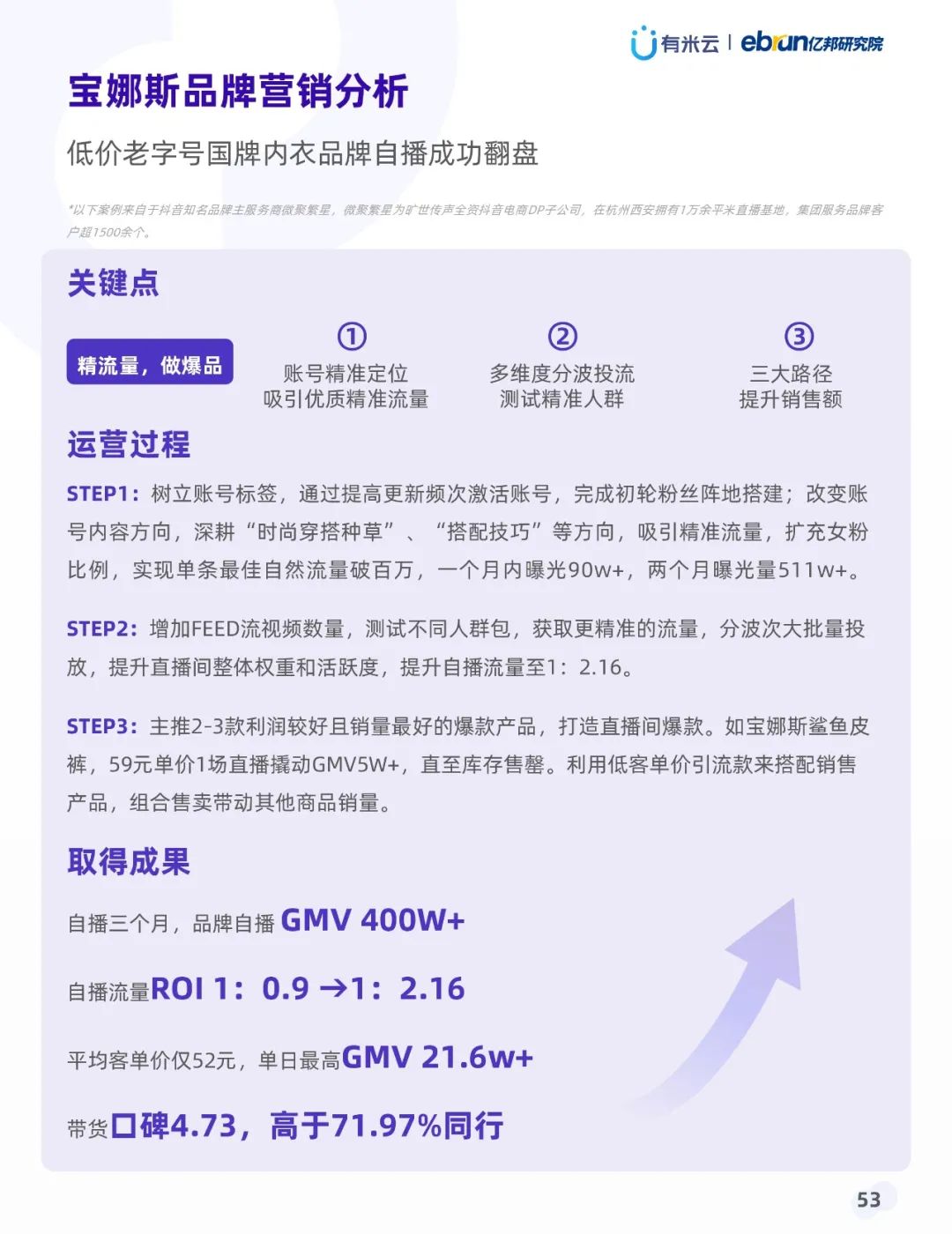 021年上半年抖音品牌營(yíng)銷白皮書(shū)"