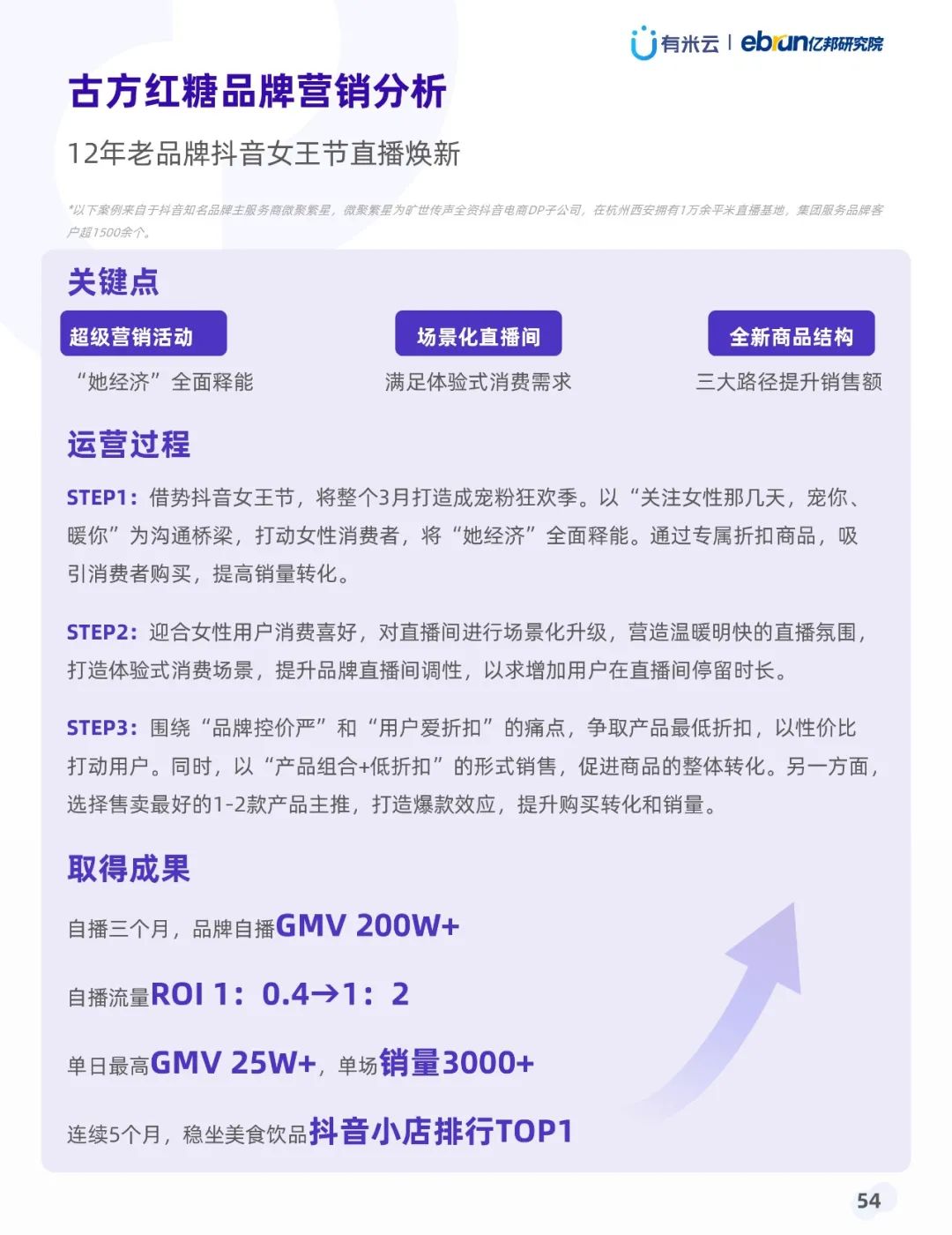 021年上半年抖音品牌營(yíng)銷白皮書(shū)"