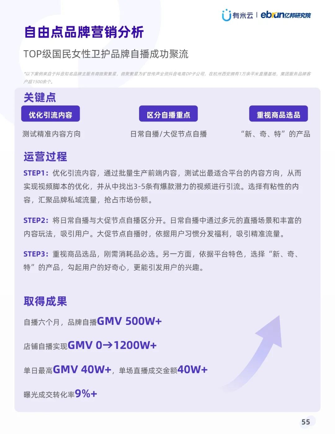 021年上半年抖音品牌營(yíng)銷白皮書(shū)"