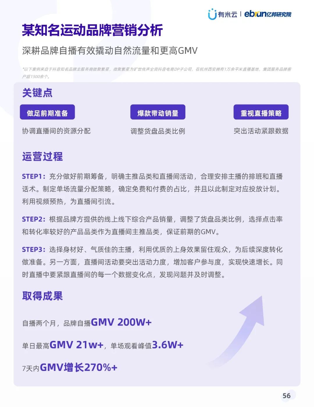021年上半年抖音品牌營(yíng)銷白皮書(shū)"