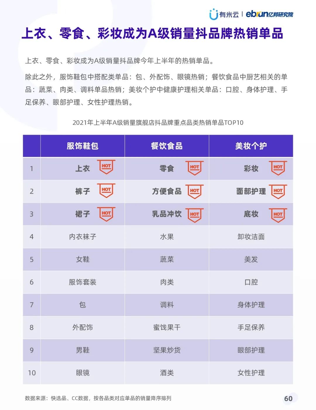 021年上半年抖音品牌營(yíng)銷白皮書(shū)"