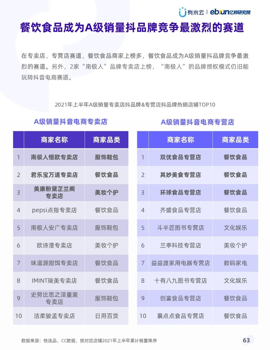 021年上半年抖音品牌營(yíng)銷白皮書(shū)"