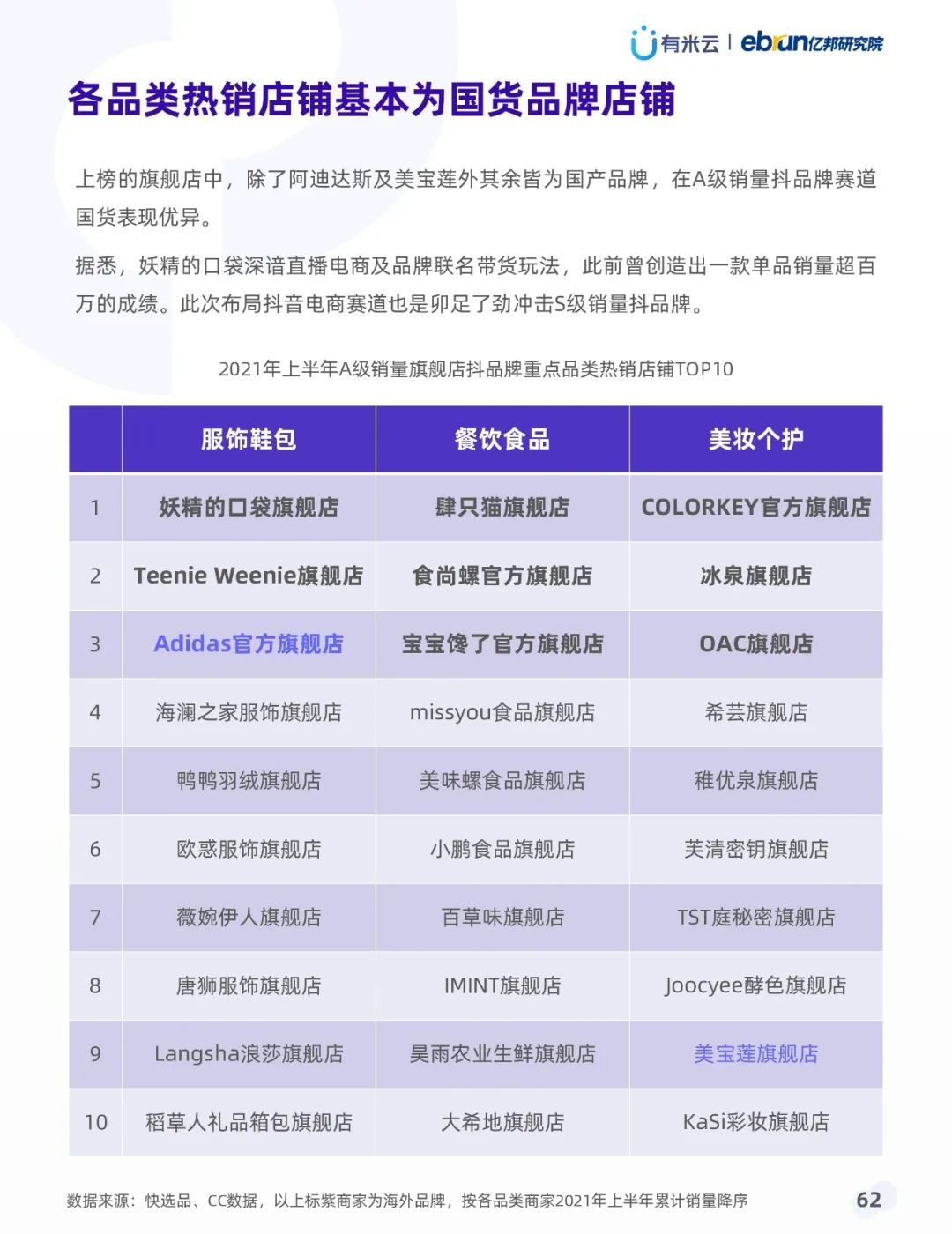 021年上半年抖音品牌營(yíng)銷白皮書(shū)"