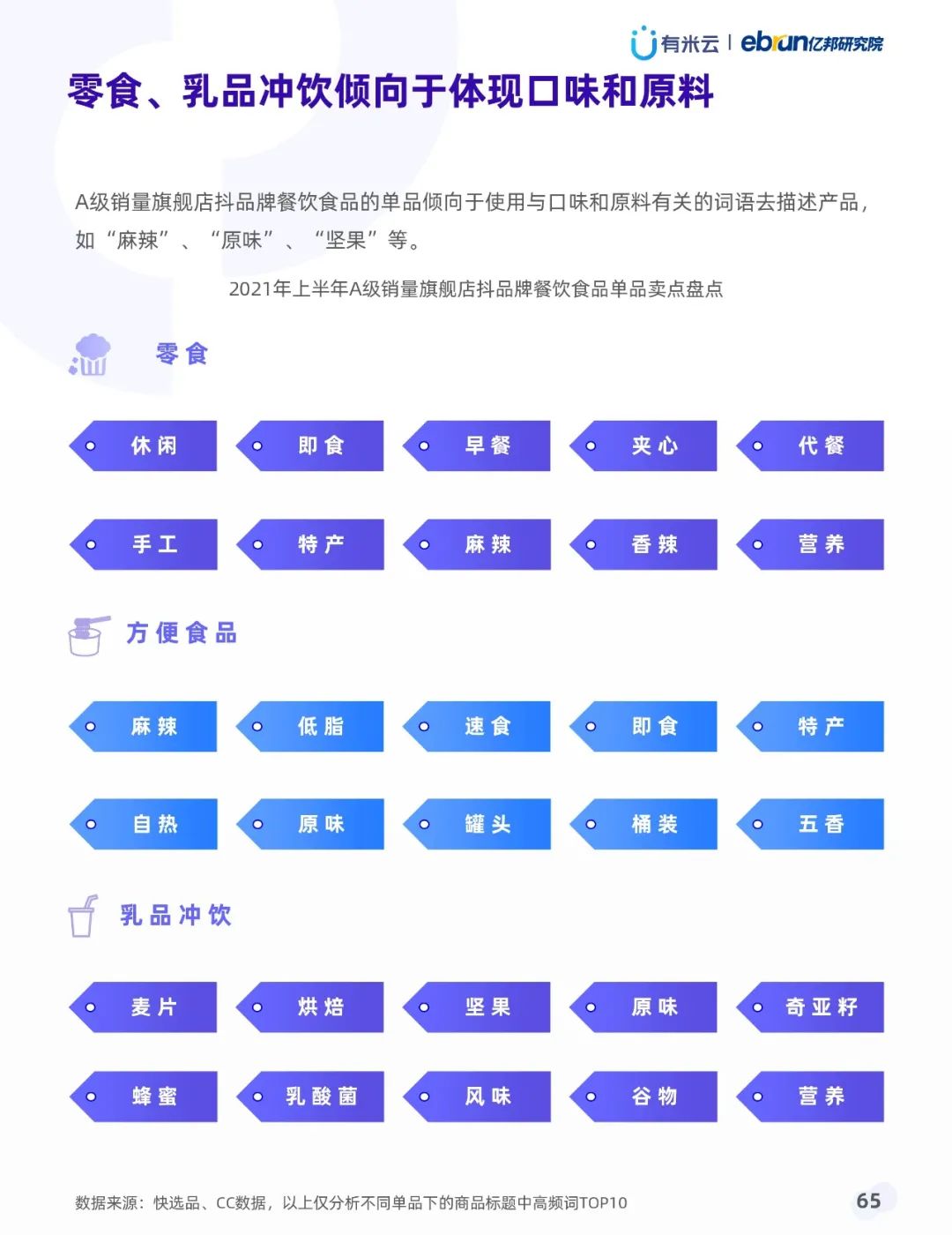 021年上半年抖音品牌營(yíng)銷白皮書(shū)"