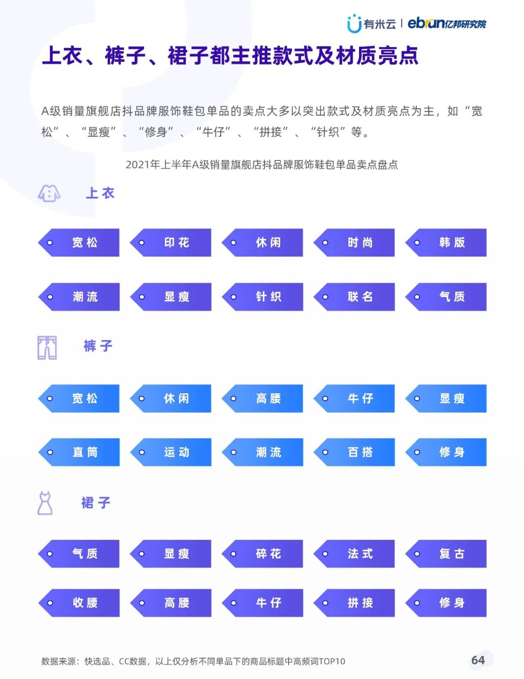 021年上半年抖音品牌營(yíng)銷白皮書(shū)"