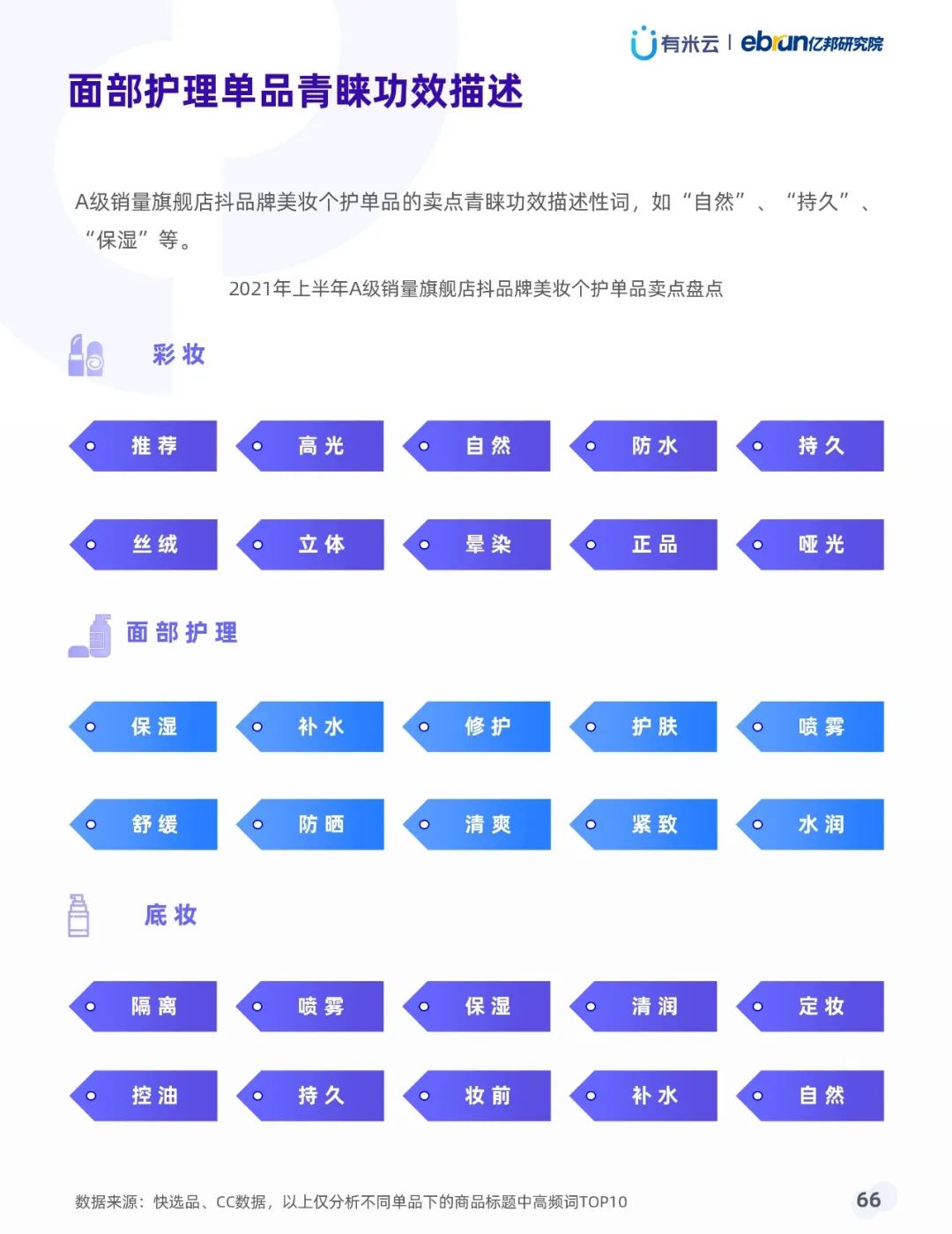 021年上半年抖音品牌營(yíng)銷白皮書(shū)"