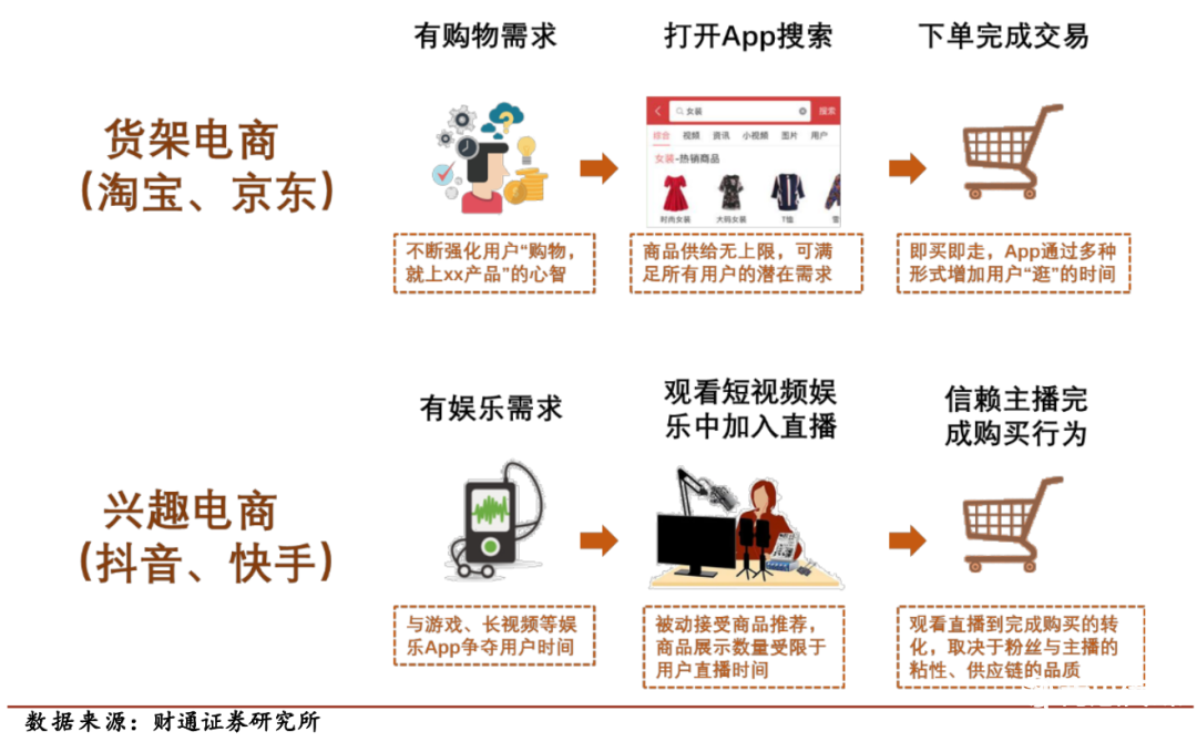 算法撐不起興趣電商